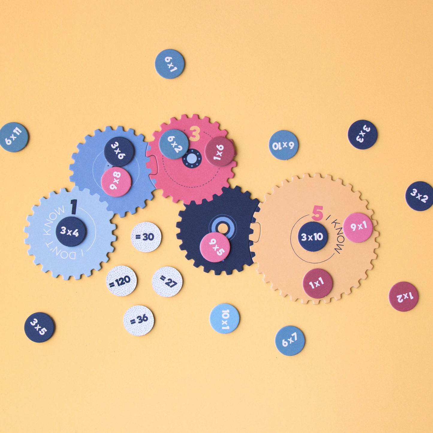 Multiplications