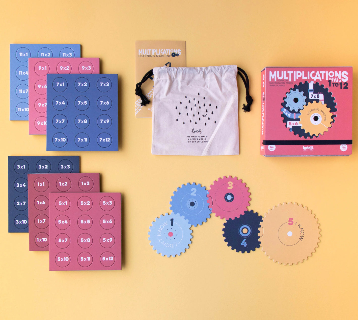 Multiplications