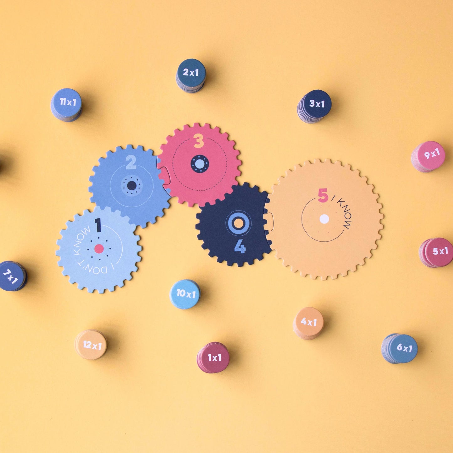 Multiplications